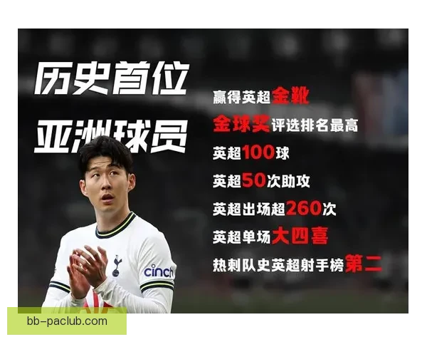 捧起亚洲金球奖奖杯后孙兴慜直言全力备战世界杯期待再创辉煌